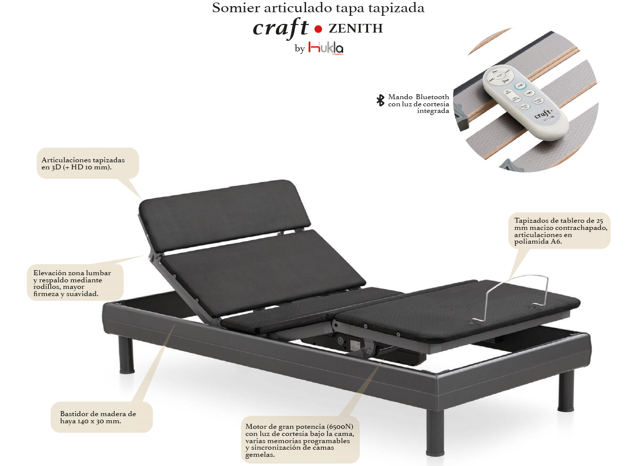 Somier articulado Zenit