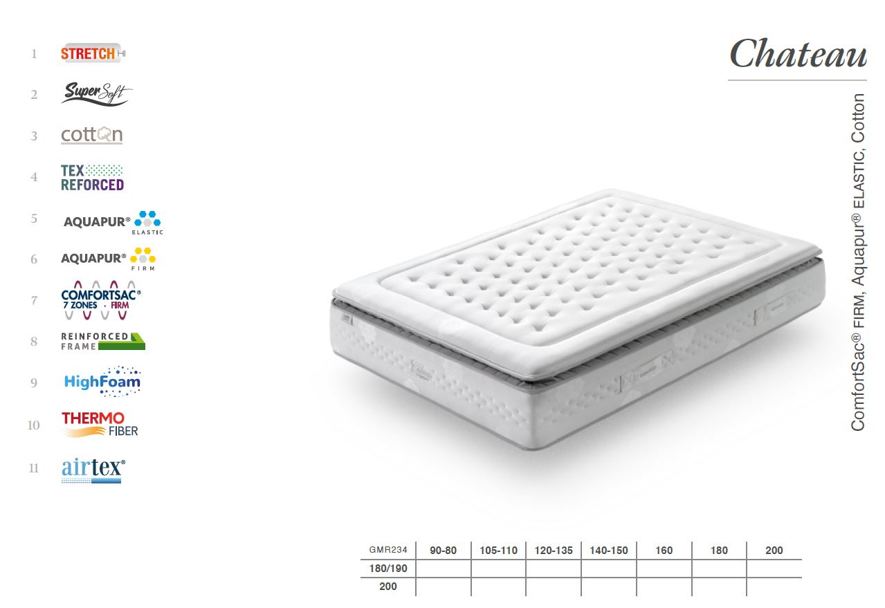 Colchon Micromuelles Ensacados